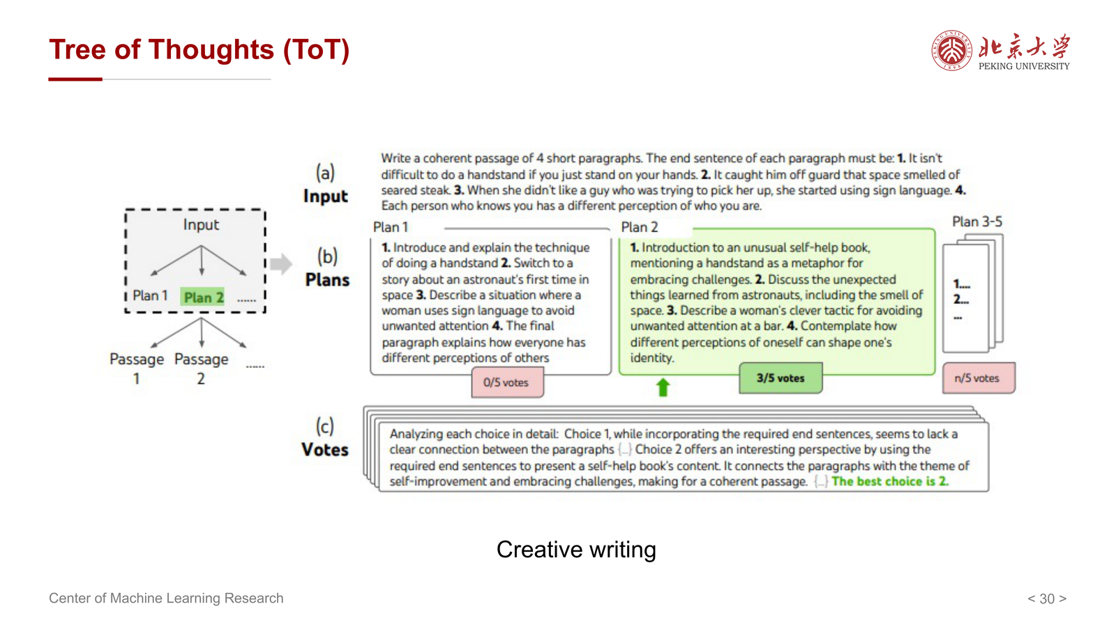 ToT for creative writing